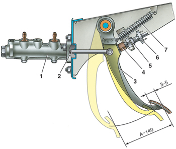 10.2.3 Регулировка свободного хода педали тормоза