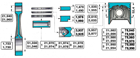 3.9.1 Поршни и шатуны